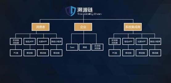 TAC溯源链：区块链服务实体经济就在当下