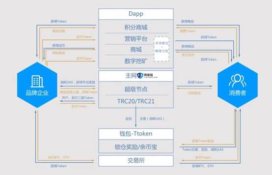 TAC溯源链：区块链服务实体经济就在当下