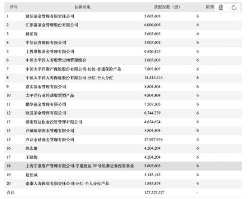 突发！杨东大举增持“牛市旗手”，释放什么信号？