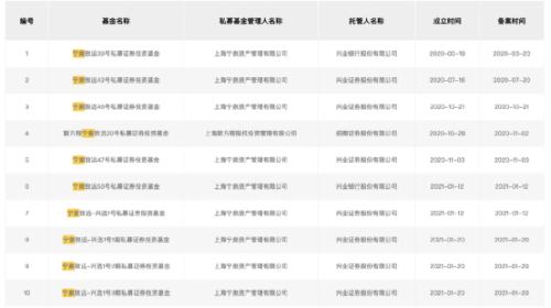 突发！杨东大举增持“牛市旗手”，释放什么信号？