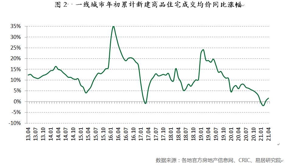 年内房地产调控超215次，百城房价涨幅近14%啥信号？-中国网地产
