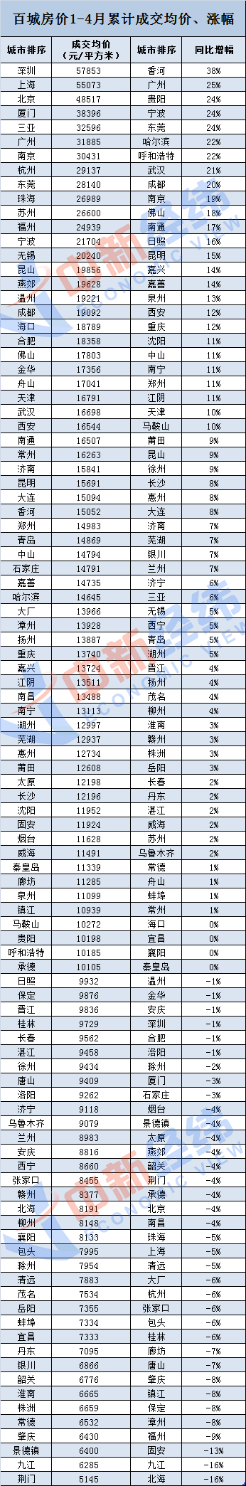 年内房地产调控超215次，百城房价涨幅近14%啥信号？-中国网地产