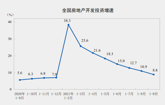 _中国网地产