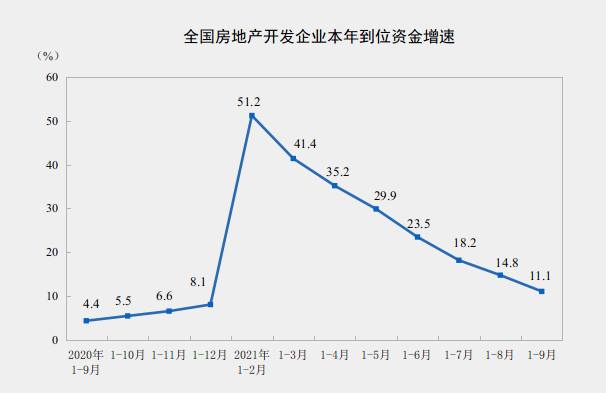 _中国网地产