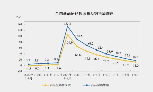 _中国网地产