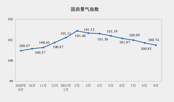 _中国网地产