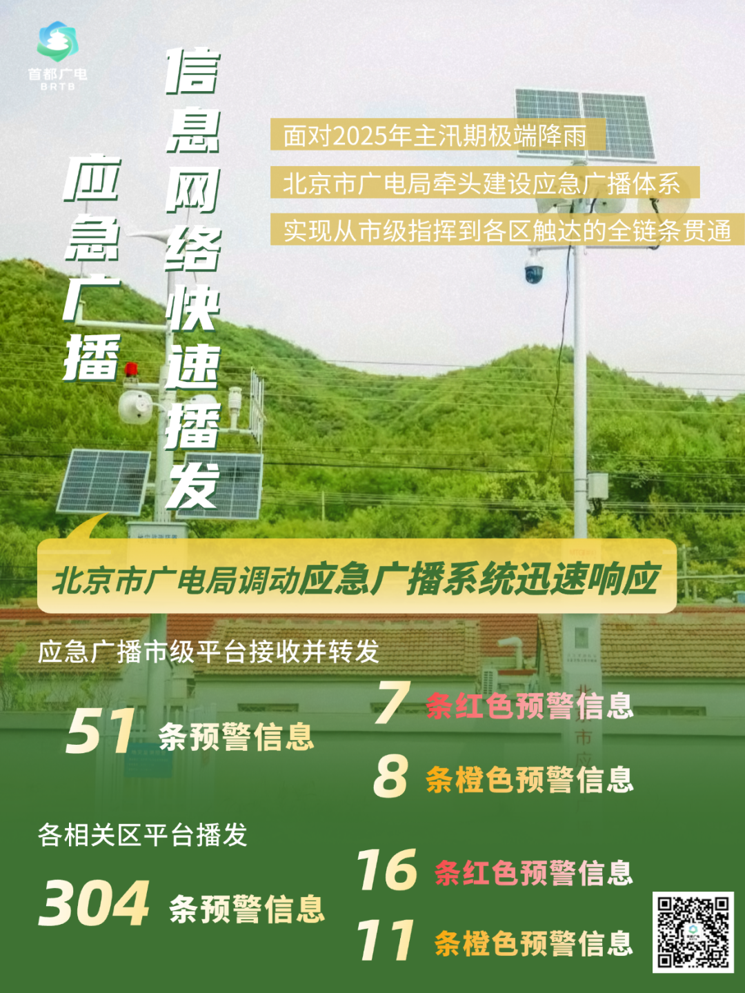 北京汛期·广电视听力量实录③|这些数字,带你读懂北京应急广播“硬核实力”