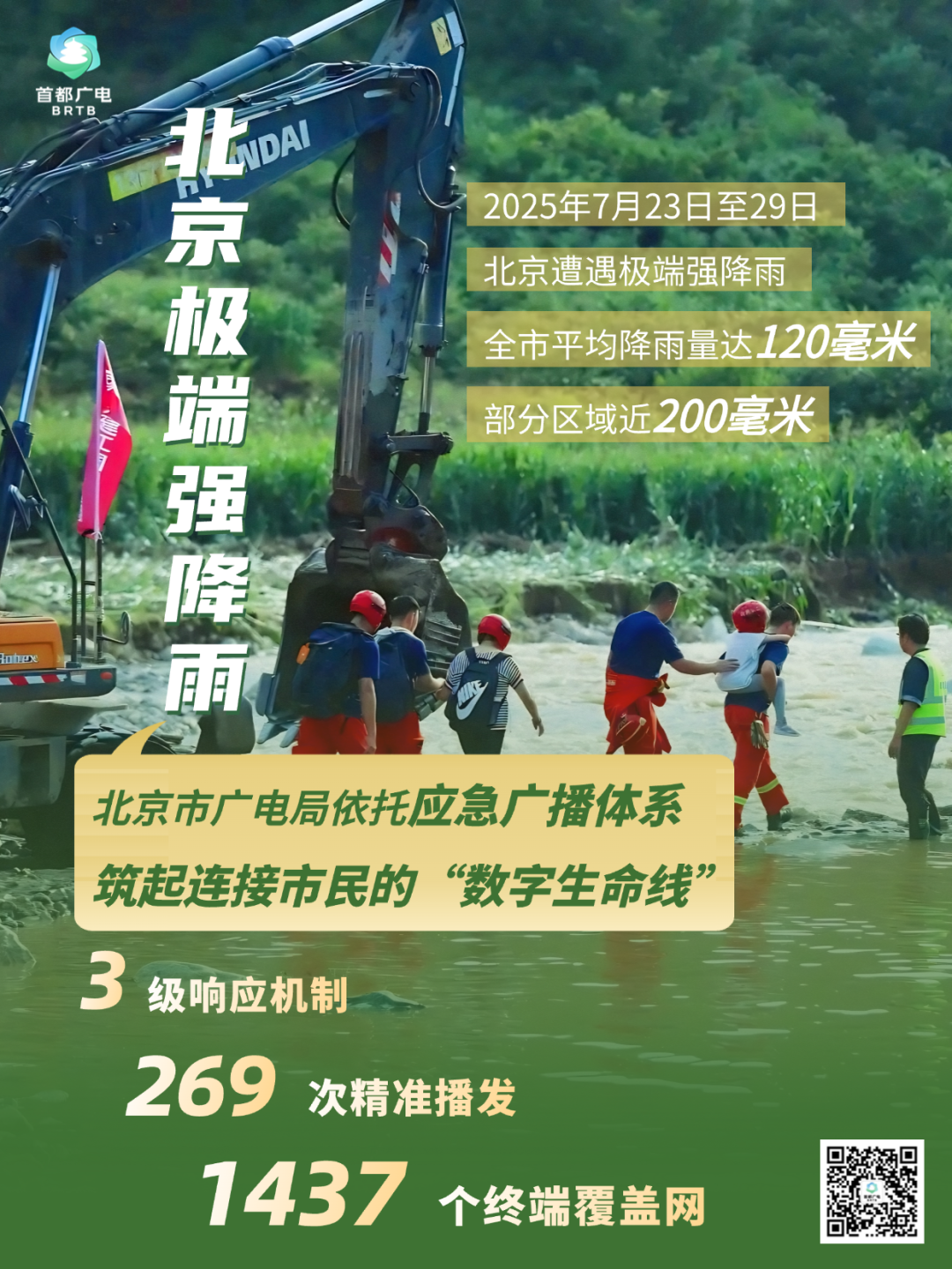 北京汛期·广电视听力量实录③|这些数字,带你读懂北京应急广播“硬核实力”