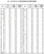 9月份各线城市商品住宅销售价格环比下降 同比降幅总体持续收窄